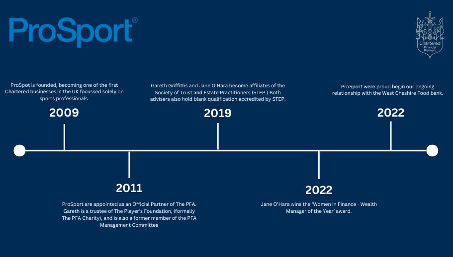 Pro Sport Awards and Accreditations timeline for Chartered status article